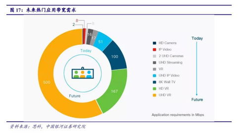 5G驅(qū)動(dòng)工業(yè)互聯(lián)網(wǎng)應(yīng)用與室內(nèi)覆蓋進(jìn)入爆發(fā)期，北京企業(yè)網(wǎng)站開發(fā)與運(yùn)營迎來新機(jī)遇