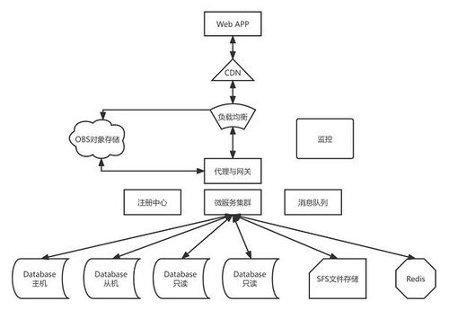 華為云雙11營(yíng)銷季終極攻略 Web及移動(dòng)App上云，助北京企業(yè)網(wǎng)站開發(fā)與運(yùn)營(yíng)省時(shí)省心更省錢