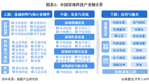 深?？萍籍a(chǎn)業(yè)鏈全景梳理及區(qū)域熱力地圖 以北京企業(yè)網(wǎng)站開發(fā)與運(yùn)營(yíng)為支點(diǎn)