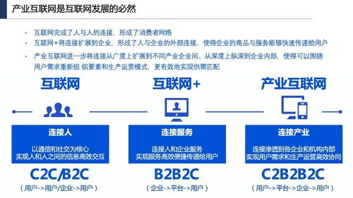 產(chǎn)業(yè)互聯(lián)網(wǎng)發(fā)展趨勢(shì)、機(jī)會(huì)與北京企業(yè)網(wǎng)站開發(fā)運(yùn)營(yíng)策略