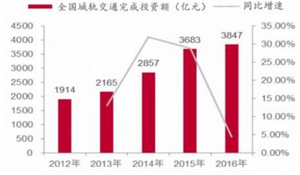 2018-2024年中國城市軌道交通裝備行業(yè)市場調(diào)研與投資決策咨詢報告