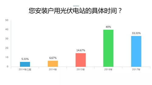 2017中國戶用光伏市場調(diào)研報告
