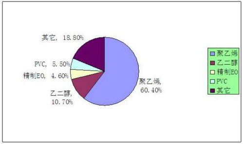 2023年化工行業(yè)市場調(diào)研報告 現(xiàn)狀與前景分析
