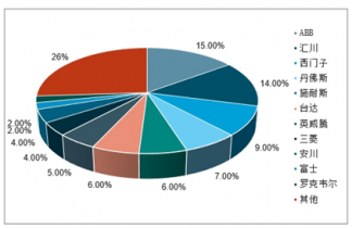 2022-2028年中國工控系統(tǒng)市場全景調(diào)研與發(fā)展趨勢研究