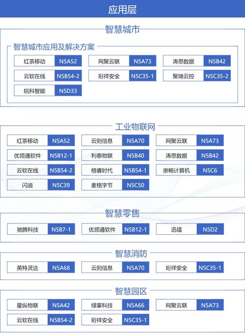 搶先看 百家齊聚iote上海物聯網展，解鎖本屆展覽圖物聯網應用服務