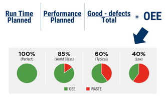 全方位展望未來工廠 人工智能、區塊鏈、AR與3D打印、物聯網的融合應用服務
