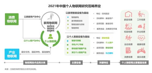 《2021個人物聯網白皮書》發布 運動健康與品質生活成核心場景，HOMA格局成型