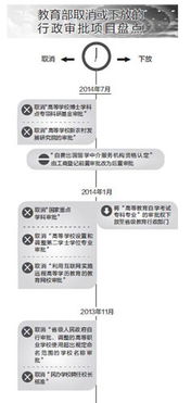 再度放權自費出國留學中介服務 機遇、挑戰與教育變革