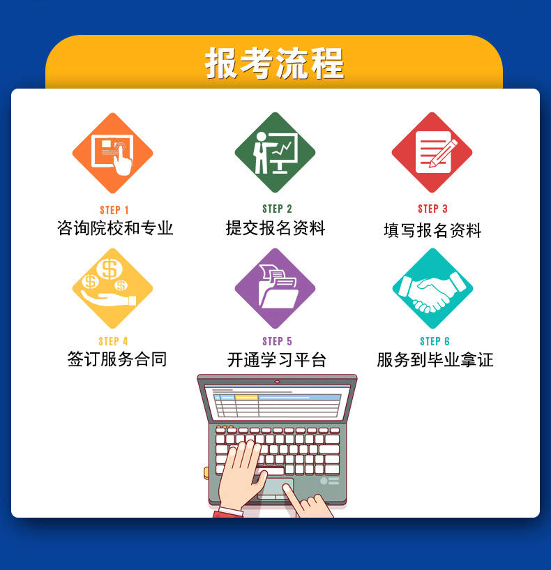 全國(guó)計(jì)算機(jī)信息高新技術(shù)考試合格證報(bào)名與培訓(xùn)機(jī)構(gòu)全指南