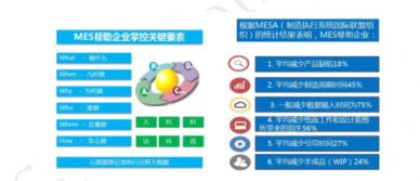 吹響智造轉(zhuǎn)型號(hào)角 金蝶云星空全新發(fā)布智慧輕MES系統(tǒng)